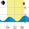 Teague Creek tide chart for Tuesday, August 8, 2023