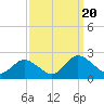 Teague Creek tide chart for Wednesday, September 20, 2023