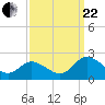 Teague Creek tide chart for Friday, September 22, 2023