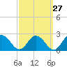 Teague Creek tide chart for Wednesday, September 27, 2023