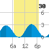 Teague Creek tide chart for Saturday, September 30, 2023