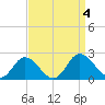Teague Creek tide chart for Monday, September 4, 2023