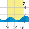 Teague Creek tide chart for Thursday, September 7, 2023
