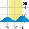 Teague Creek tide chart for Friday, October 20, 2023