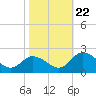 Teague Creek tide chart for Sunday, October 22, 2023