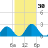 Teague Creek tide chart for Monday, October 30, 2023