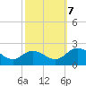 Teague Creek tide chart for Saturday, October 7, 2023