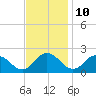 Teague Creek tide chart for Friday, November 10, 2023