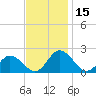 Teague Creek tide chart for Wednesday, November 15, 2023