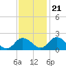 Teague Creek tide chart for Tuesday, November 21, 2023