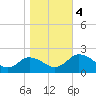 Teague Creek tide chart for Saturday, November 4, 2023