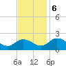 Teague Creek tide chart for Monday, November 6, 2023