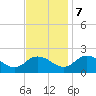 Teague Creek tide chart for Tuesday, November 7, 2023