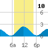Teague Creek tide chart for Sunday, December 10, 2023