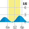 Teague Creek tide chart for Saturday, December 16, 2023