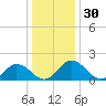 Teague Creek tide chart for Saturday, December 30, 2023