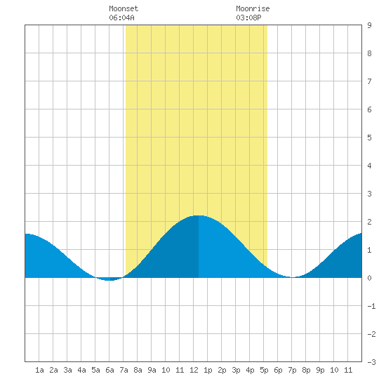 Teague Creek tide chart for Tuesday, January 23, 2024