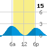 Teague Creek tide chart for Thursday, February 15, 2024
