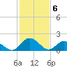 Teague Creek tide chart for Tuesday, February 6, 2024