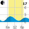 Teague Creek tide chart for Sunday, March 17, 2024