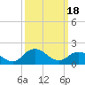 Teague Creek tide chart for Monday, March 18, 2024
