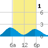 Teague Creek tide chart for Friday, March 1, 2024