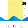 Teague Creek tide chart for Wednesday, March 20, 2024