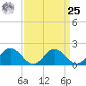 Teague Creek tide chart for Monday, March 25, 2024