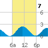 Teague Creek tide chart for Thursday, March 7, 2024