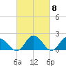 Teague Creek tide chart for Friday, March 8, 2024
