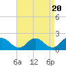 Teague Creek tide chart for Saturday, April 20, 2024