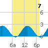 Teague Creek tide chart for Sunday, April 7, 2024