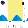 Teague Creek tide chart for Monday, April 8, 2024
