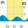 Teague Creek tide chart for Thursday, May 23, 2024