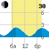 Teague Creek tide chart for Thursday, May 30, 2024