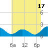 Teague Creek tide chart for Wednesday, July 17, 2024