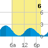 Teague Creek tide chart for Saturday, July 6, 2024