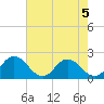Teague Creek tide chart for Monday, August 5, 2024