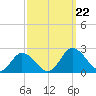 Teague Creek tide chart for Sunday, September 22, 2024