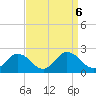 Teague Creek tide chart for Friday, September 6, 2024