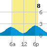 Teague Creek tide chart for Sunday, September 8, 2024