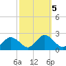 Teague Creek tide chart for Saturday, October 5, 2024