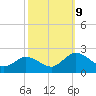 Teague Creek tide chart for Wednesday, October 9, 2024