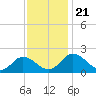 Teague Creek tide chart for Thursday, November 21, 2024