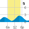 Teague Creek tide chart for Tuesday, November 5, 2024