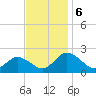 Teague Creek tide chart for Wednesday, November 6, 2024