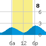 Teague Creek tide chart for Friday, November 8, 2024
