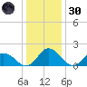 Teague Creek tide chart for Monday, December 30, 2024