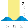 Teague Creek tide chart for Saturday, December 7, 2024