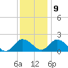 Teague Creek tide chart for Monday, December 9, 2024